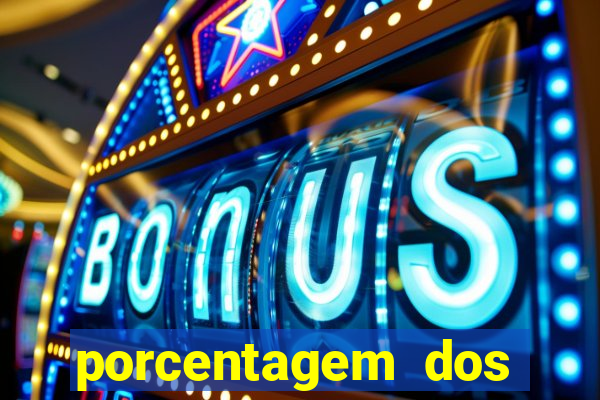 porcentagem dos joguinhos slots